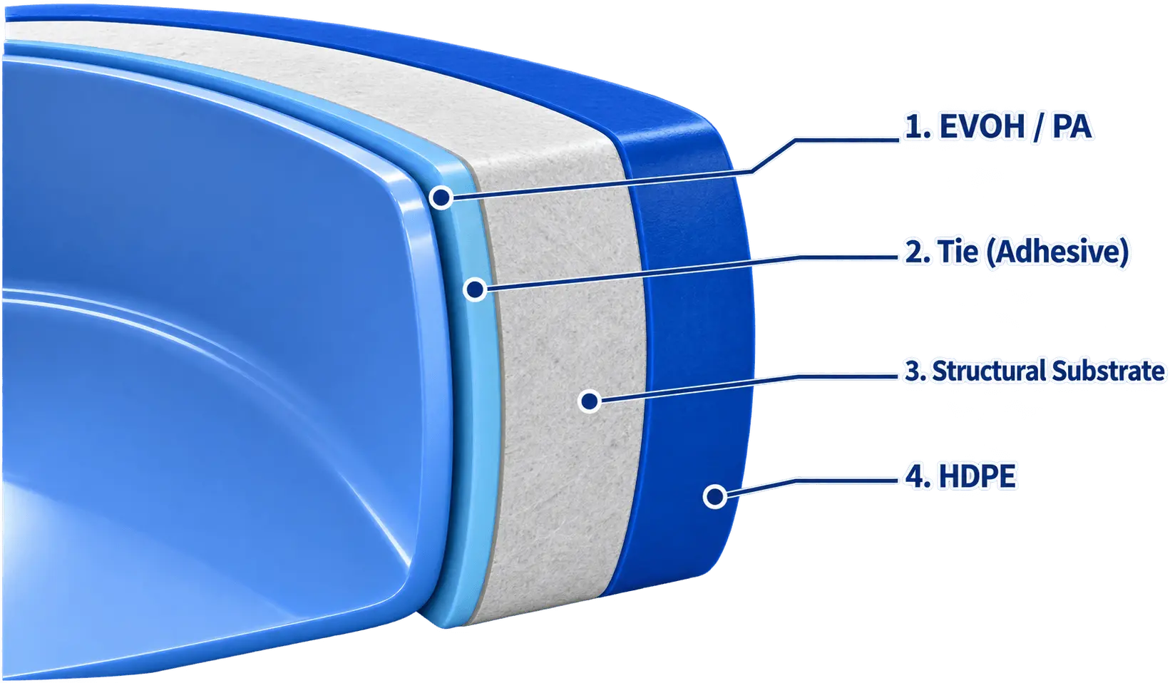 4-layer COEX multilayer packaging structure